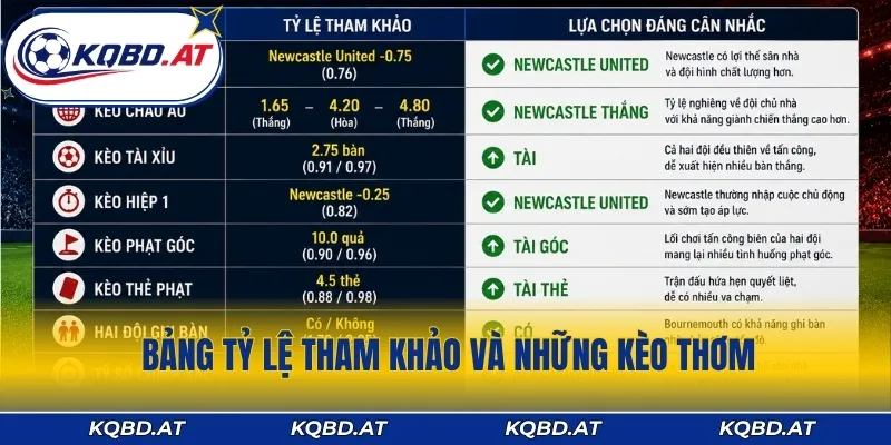 Bảng tỷ lệ tham khảo và những kèo thơm