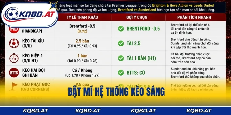 Bật mí hệ thống kèo sáng trận Brentford - Sunderland