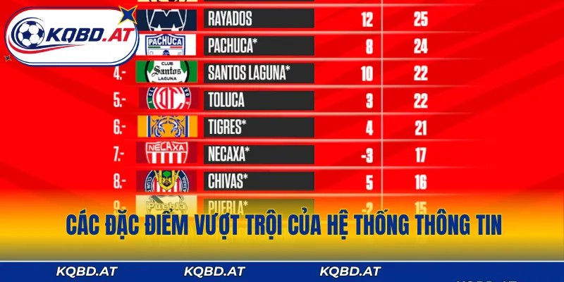 Các đặc điểm vượt trội của hệ thống thông tin