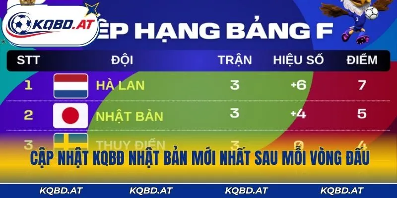 Cập nhật KQBĐ Nhật Bản mới nhất sau mỗi vòng đấu