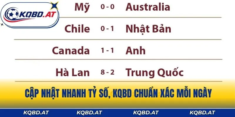 Cập nhật nhanh tỷ số, kqbđ chuẩn xác mỗi ngày