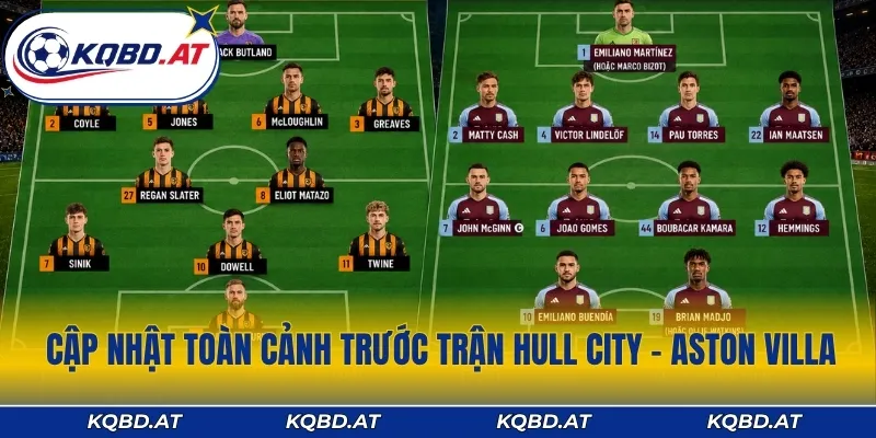 Cập nhật toàn cảnh trước trận Hull City - Aston Villa