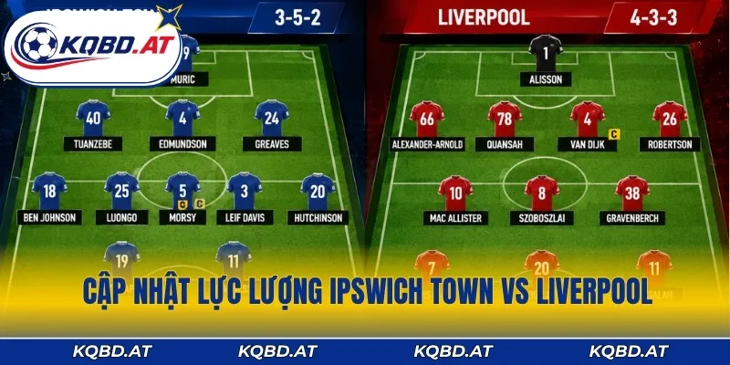 Cập nhật tương quan lực lượng Ipswich Town vs Liverpool