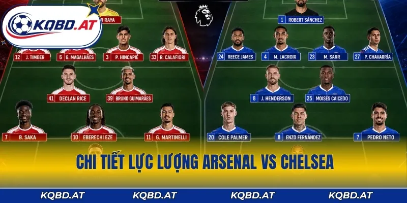 Chi tiết lực lượng Arsenal vs Chelsea