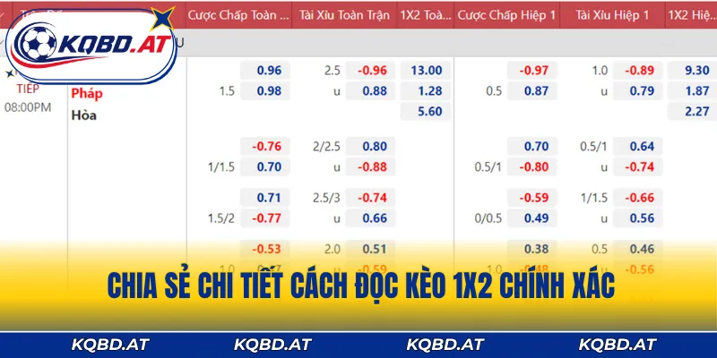 Chia sẻ chi tiết cách đọc kèo 1X2 chính xác