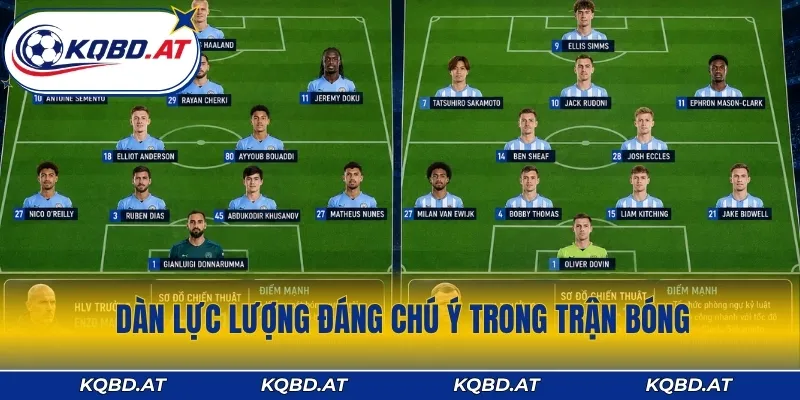 Dàn lực lượng đáng chú ý trong trận bóng