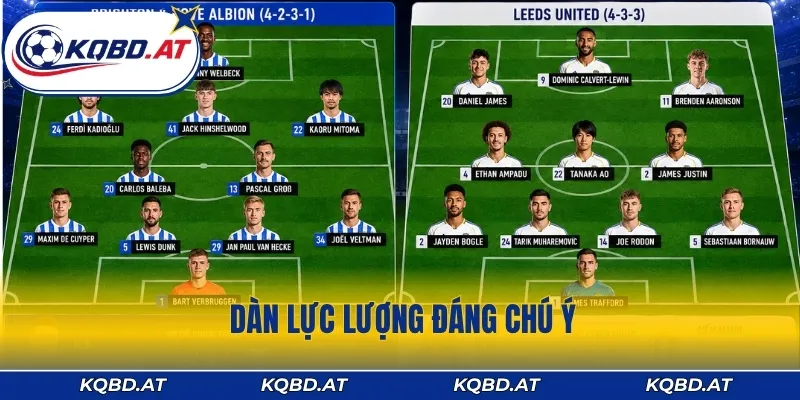 Dàn lực lượng đáng chú ý