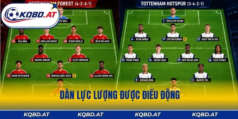 Dàn lực lượng được điều động