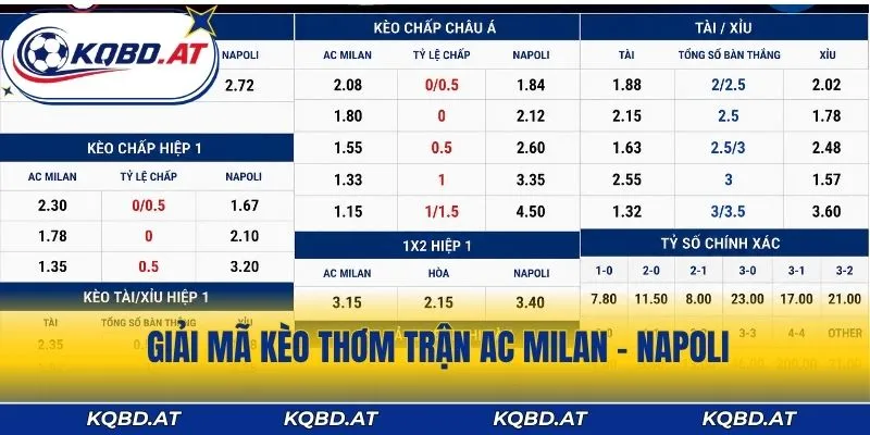 Giải mã kèo thơm trận AC Milan - Napoli