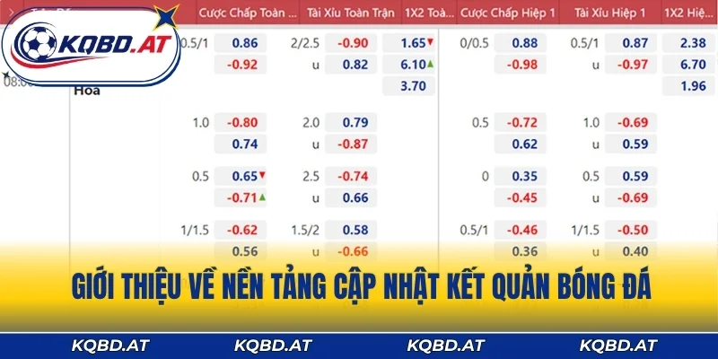 Giới thiệu về nền tảng cập nhật kết quản bóng đá