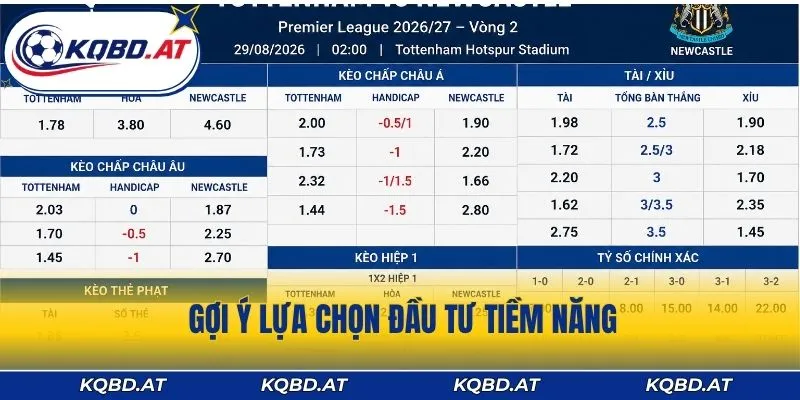 Gợi ý lựa chọn đầu tư tiềm năng