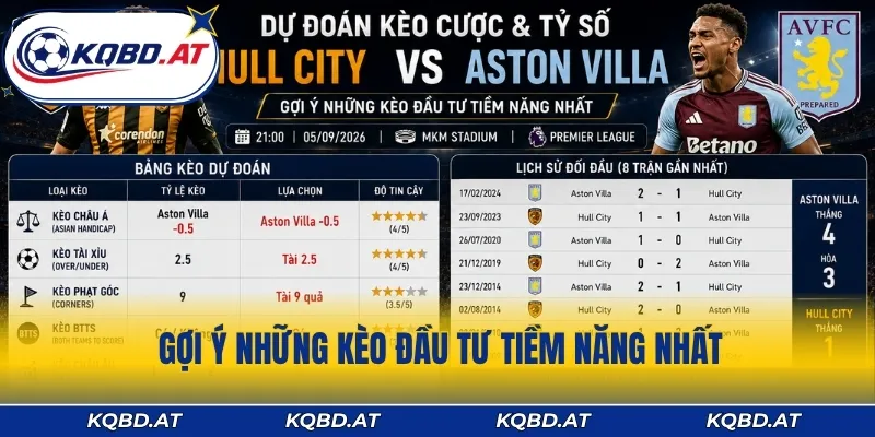 Gợi ý những kèo đầu tư tiềm năng nhất