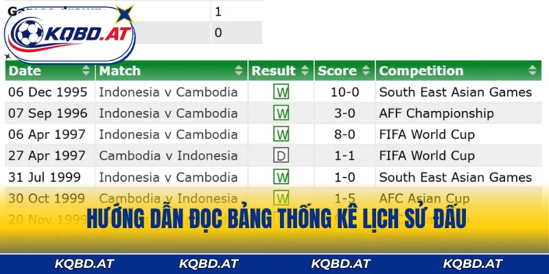 Hướng dẫn đọc bảng thống kê lịch sử đấu