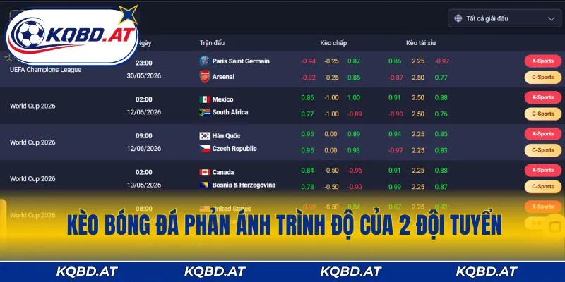Kèo bóng đá phản ánh trình độ của 2 đội tuyển