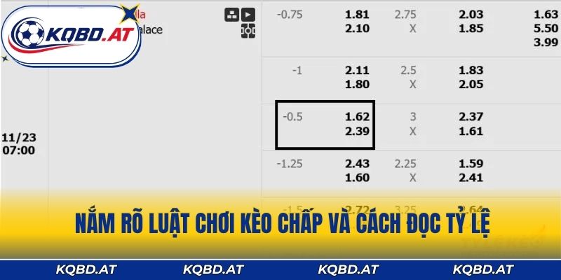 Nắm rõ luật chơi kèo chấp và cách đọc tỷ lệ