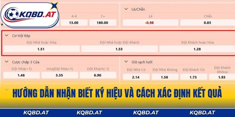 Hướng dẫn nhận biết ký hiệu và cách xác định kết quả 