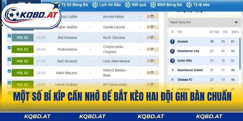 Một số bí kíp cần nhớ để bắt kèo hai đội ghi bàn chuẩn