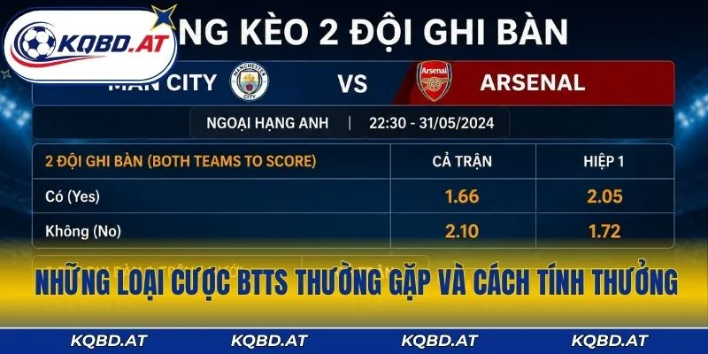 Những loại cược BTTS thường gặp và cách tính thưởng