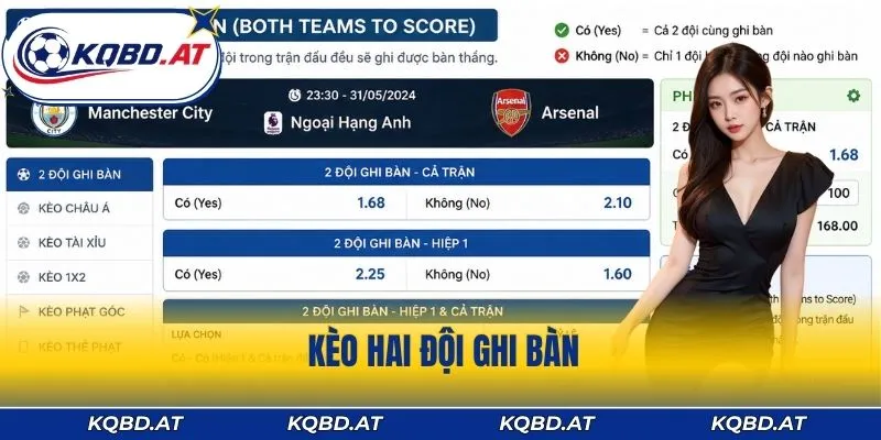 Kèo Hai Đội Ghi Bàn – Cược Đơn Giản, Dễ Thắng Với Kèo BTTS