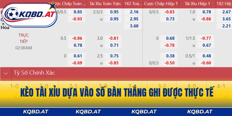 Kèo Tài Xỉu dựa vào số bàn thắng ghi được thực tế