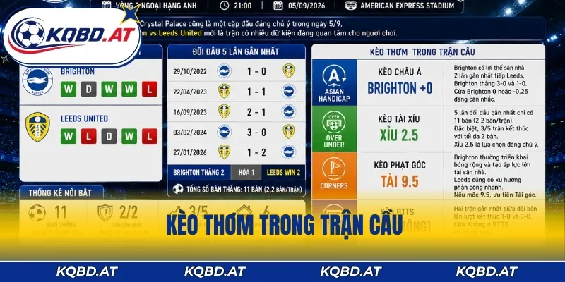 Kèo thơm trong trận cầu