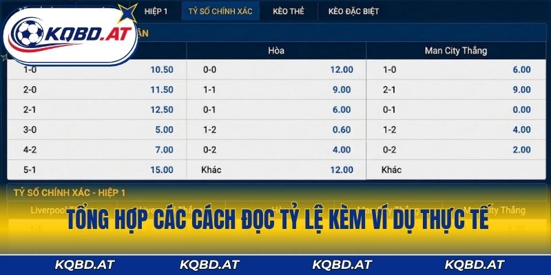 Tổng hợp các cách đọc tỷ lệ kèm ví dụ thực tế