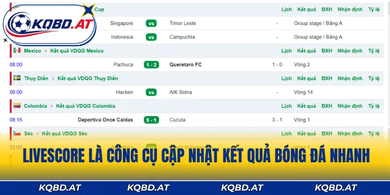 Livescore là công cụ cập nhật kết quả bóng đá nhanh