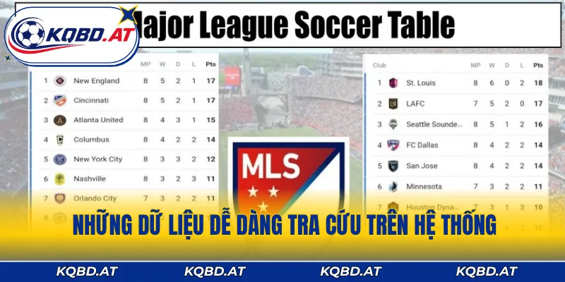 Những dữ liệu dễ dàng tra cứu trên hệ thống