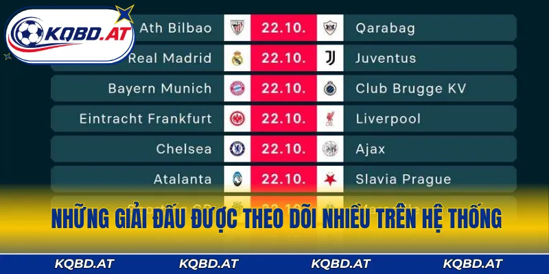 Những giải đấu được theo dõi nhiều trên hệ thống