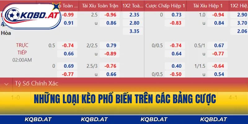 Những loại kèo phổ biến trên các bảng cược