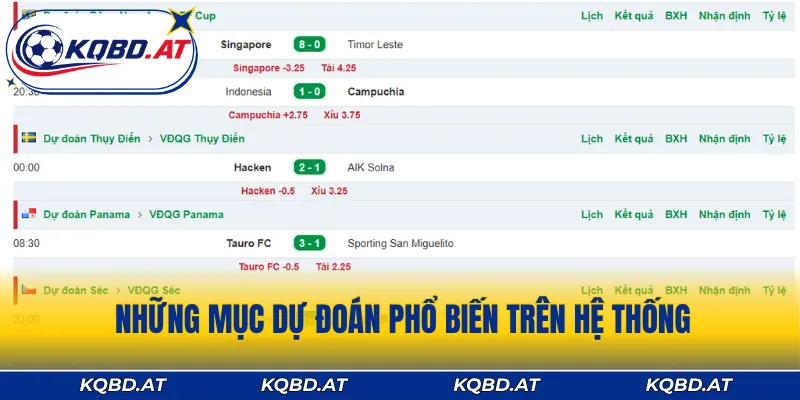 Những mục dự đoán phổ biến trên hệ thống