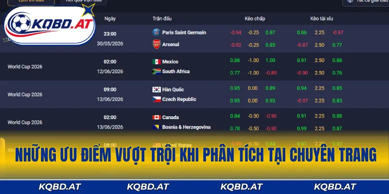 Những ưu điểm vượt trội khi phân tích tại chuyên trang