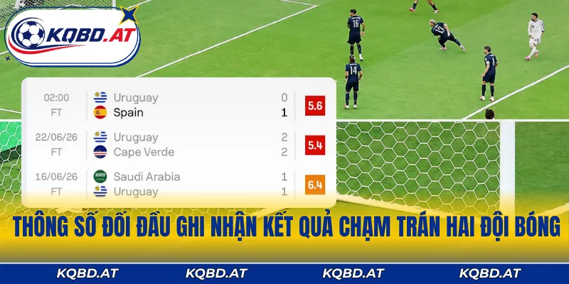 Thông số đối đầu ghi nhận kết quả chạm trán hai đội bóng