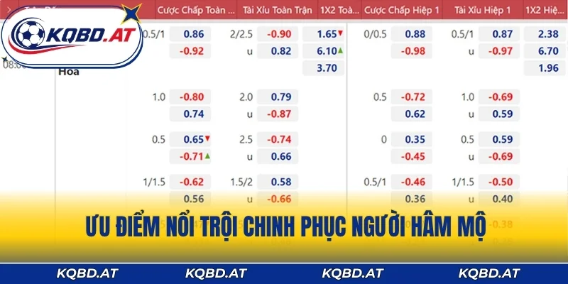 Ưu điểm nổi trội chinh phục người hâm mộ